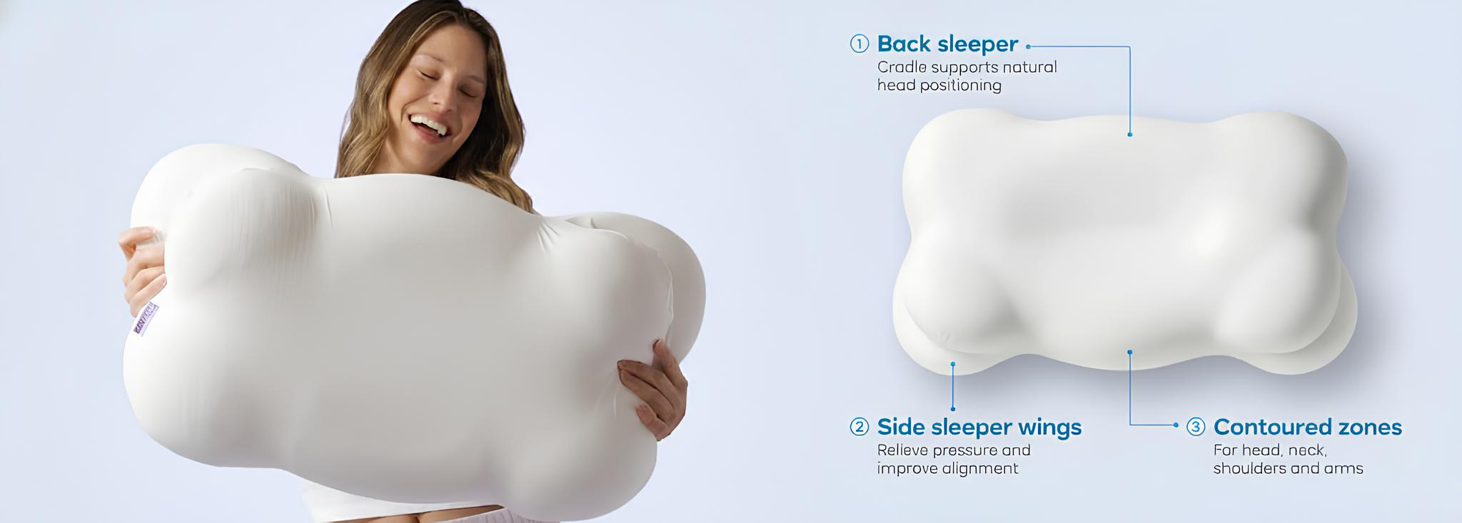 A person smiling and holding a large pillow with labeled features: Back sleeper support, Side sleeper wings, and Contoured zones for added comfort.